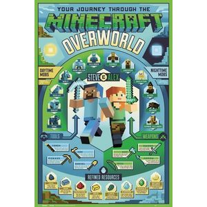 Poster - Minecraft Overworld Biome | GB Eye imagine