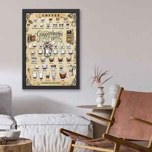 Imagine Tablou decorativ, Guggenheimes Coffee (35 x 45), Polistiren, Multicolor